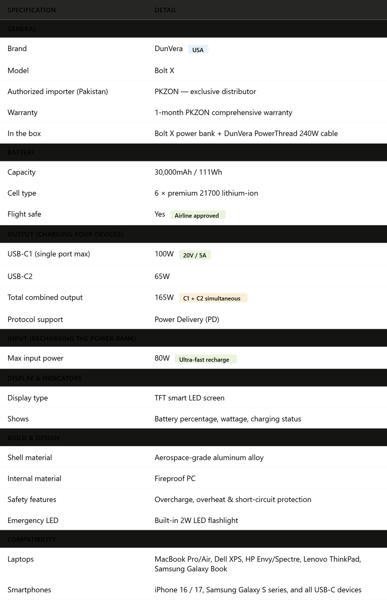 Bolt X specifications